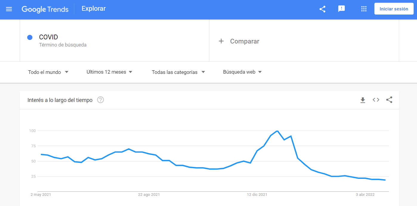 como hacer un keyword research