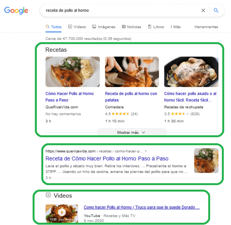 SERPs de Google