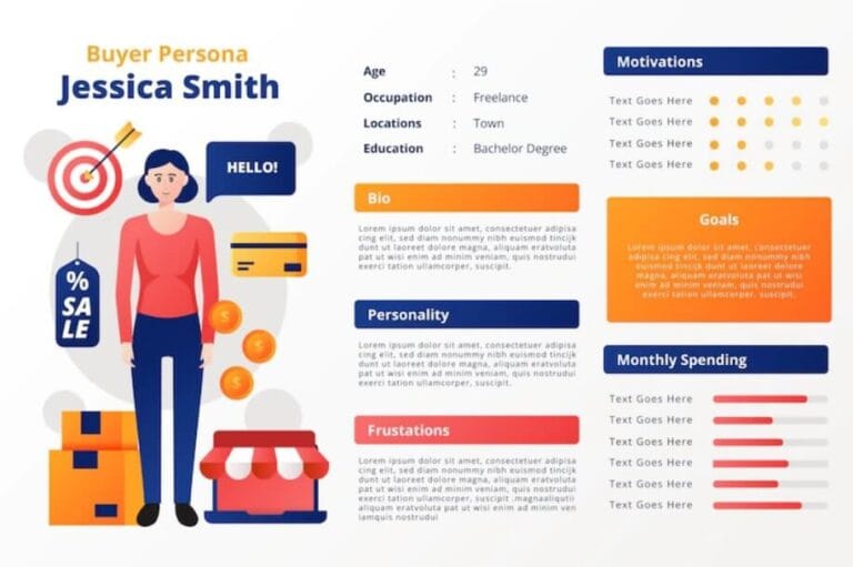 buyer persona ejemplo