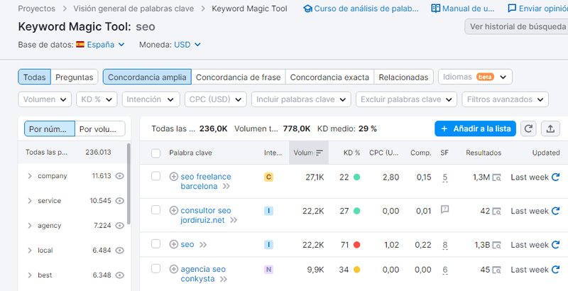 herramienta seo semrush keyword magic tool