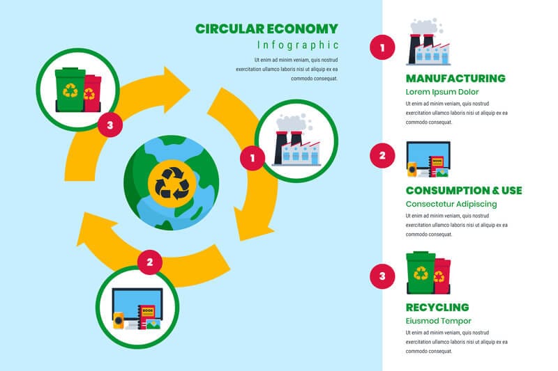 ejemplos de textos discontinuos