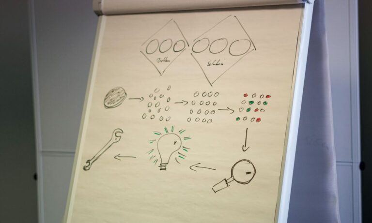 crear un cluster de contenidos con IA