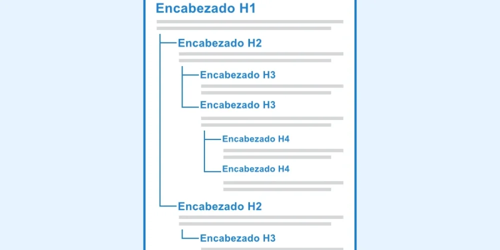 Cómo usar los headings en el SEO